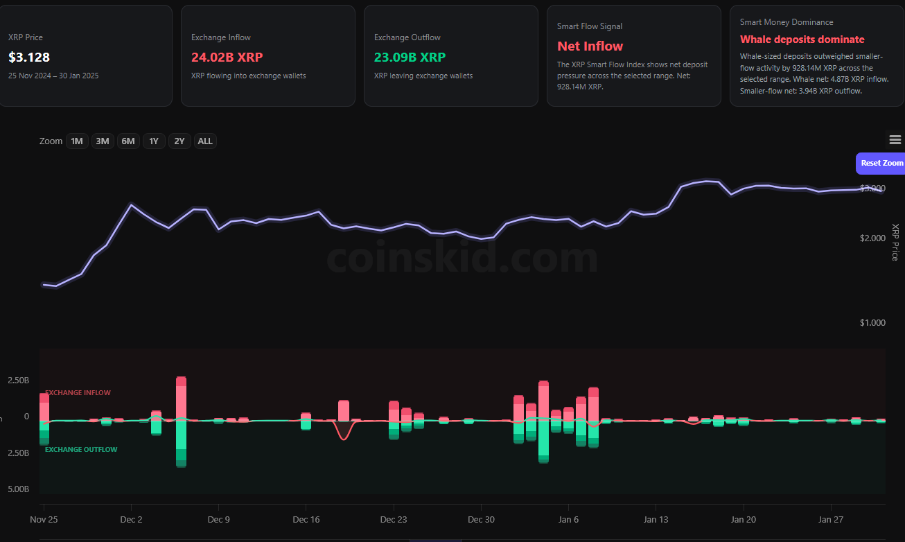 XRP Smart Flow Index chart preview